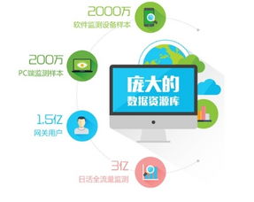 融入互聯網，定制化工業互聯網數據服務助力企業咨詢服務轉型升級