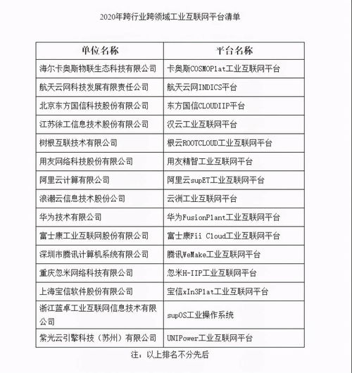 工業互聯網2020 電商化、生態化、產業化與數據服務的融合創新