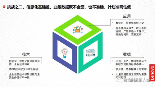 孫為龍參訪聯想、京東方與北汽技師學院 深入探索工業互聯網數據服務