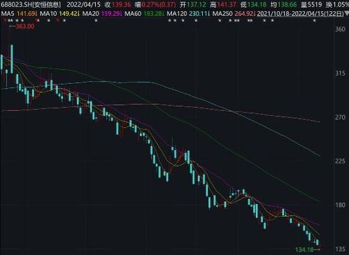 投資大佬折戟工業互聯網，市場震蕩下數據服務行業何去何從