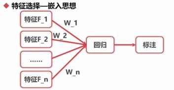 Python3數(shù)據(jù)分析與挖掘建模實戰(zhàn)筆記 數(shù)據(jù)挖掘及分析核心概覽