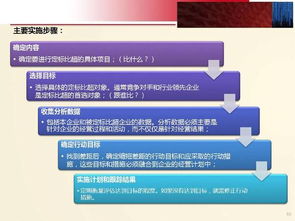 電商經(jīng)濟形態(tài)下的數(shù)據(jù)掘金 大數(shù)據(jù)分析技術(shù)與應(yīng)用實踐