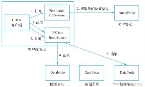 Flink、Hadoop分布式計算與大數(shù)據(jù)實戰(zhàn) 從零到一解析Hadoop及其在數(shù)據(jù)挖掘與分析中的應(yīng)用