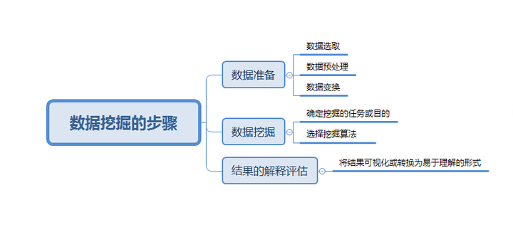 數據挖掘是什么？數據較少時如何分析？_環球信息網